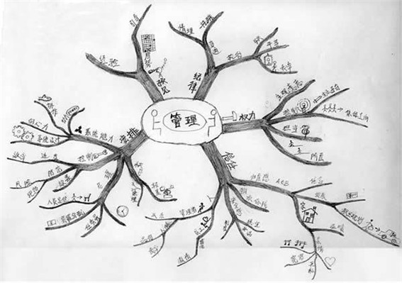 做了8年電商 我發(fā)現(xiàn)這6種靠譜的電商運(yùn)營管理思維 經(jīng)驗(yàn)心得 第6張